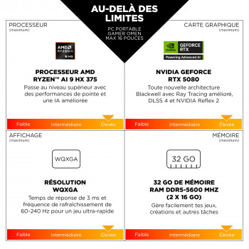 HP OMEN MAX Gaming 16-ak0008nf Copilot+ PC AMD Ryzen AI 9 375 Ordinateur portable 40,6 cm (16") WQXGA 32 Go DDR5-SDRAM 1 To SSD