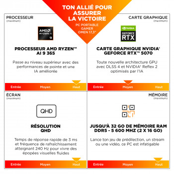 HP OMEN Gaming Laptop 17-db1035nf Copilot+ PC AMD Ryzen AI 9 365 Ordinateur portable 43,9 cm (17.3") Quad HD 32 Go DDR5-SDRAM