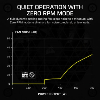 Corsair SF750 80PLUS Platinum (Noir)