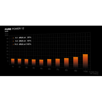 be quiet! Pure Power 12 650W (Noir)