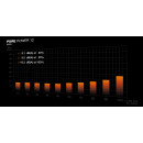be quiet! Pure Power 12 650W (Noir)