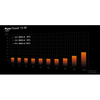 be quiet! Pure Power 13 M 1000W (Noir)