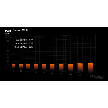 be quiet! Pure Power 13 M 550W (Noir)
