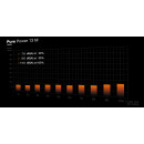 be quiet! Pure Power 13 M 550W (Noir)