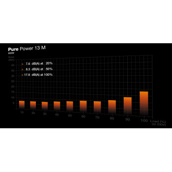 be quiet! Pure Power 13 M 850W (Noir)