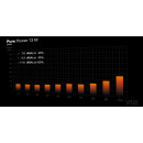 be quiet! Pure Power 13 M 850W (Noir)